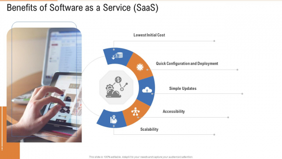 Benefits Of Software As A Service Saas Ppt Infographics Templates PDF Benefits Of Software As A Service Saas Ppt Infographics Templates PDF