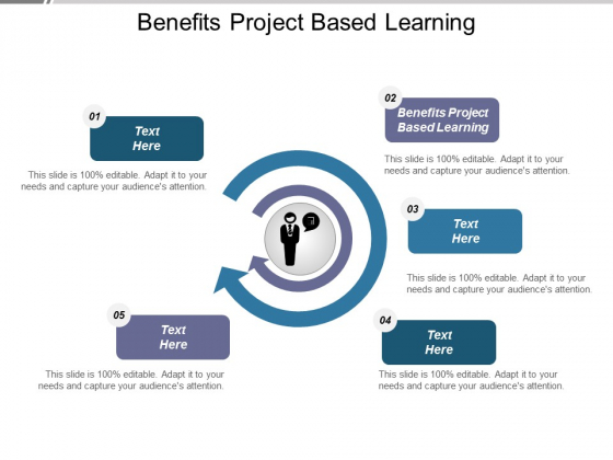 benefits project based learning ppt powerpoint presentation model