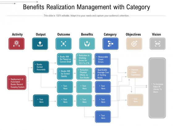 Benefits Realization Management With Category Ppt PowerPoint Presentation File Template PDF