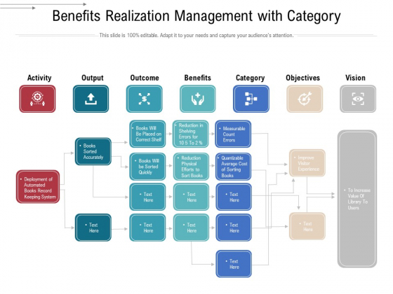 Benefits Realization Management With Category Ppt PowerPoint Presentation File Template PDF Benefits Realization Management With Category Ppt PowerPoint Presentation File Template PDF