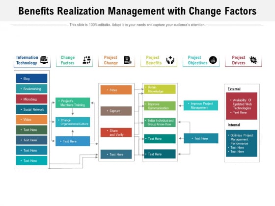 Benefits Realization Management With Change Factors Ppt PowerPoint Presentation Infographic Template Example Introduction PDF Benefits Realization Management With Change Factors Ppt PowerPoint Presentation Infographic Template Example Introduction PDF