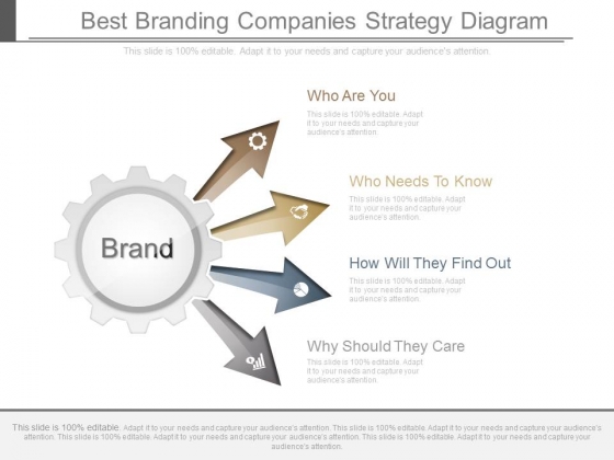 Best Branding Companies Strategy Diagram
