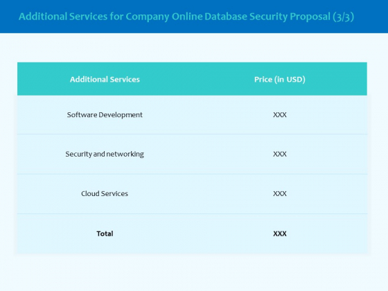 Best Data Security Software Additional Services For Company Online Database Security Proposal Pictures PDF Best Data Security Software Additional Services For Company Online Database Security Proposal Pictures PDF