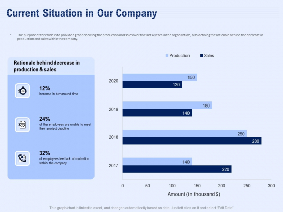 Best Employee Appreciation Workplace Current Situation In Our Company Slides PDF Best Employee Appreciation Workplace Current Situation In Our Company Slides PDF