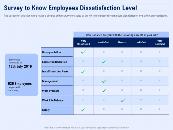 Best Employee Appreciation Workplace Survey To Know Employees Dissatisfaction Level Microsoft PDF
