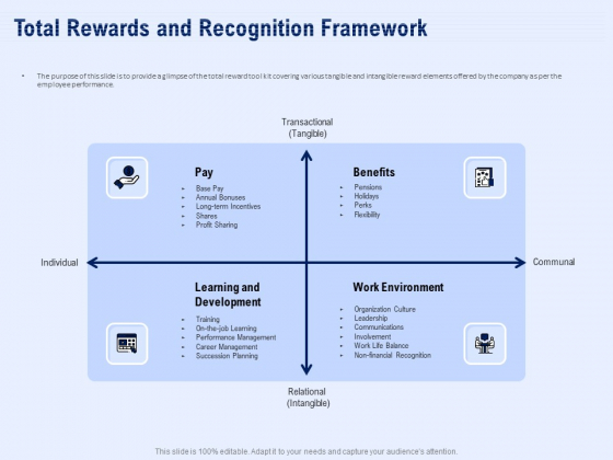 Best Employee Appreciation Workplace Total Rewards And Recognition Framework Icons PDF Best Employee Appreciation Workplace Total Rewards And Recognition Framework Icons PDF