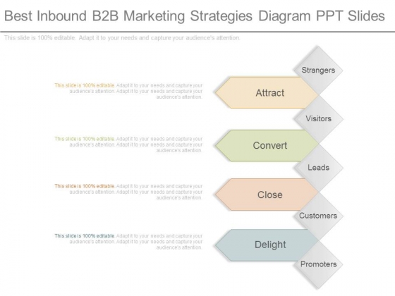 Best Inbound B2b Marketing Strategies Diagram Ppt Slides Best Inbound B2b Marketing Strategies Diagram Ppt Slides