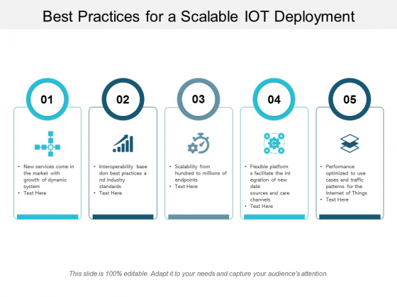 Best Practices For A Scalable IOT Deployment Ppt PowerPoint Presentation Styles Rules