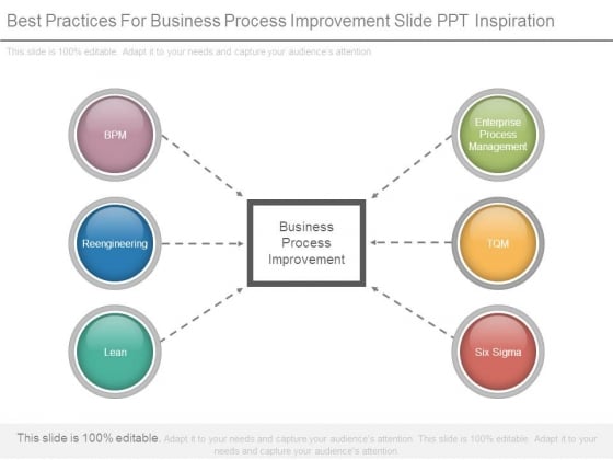 best practices of process improvement best practices of process improvement