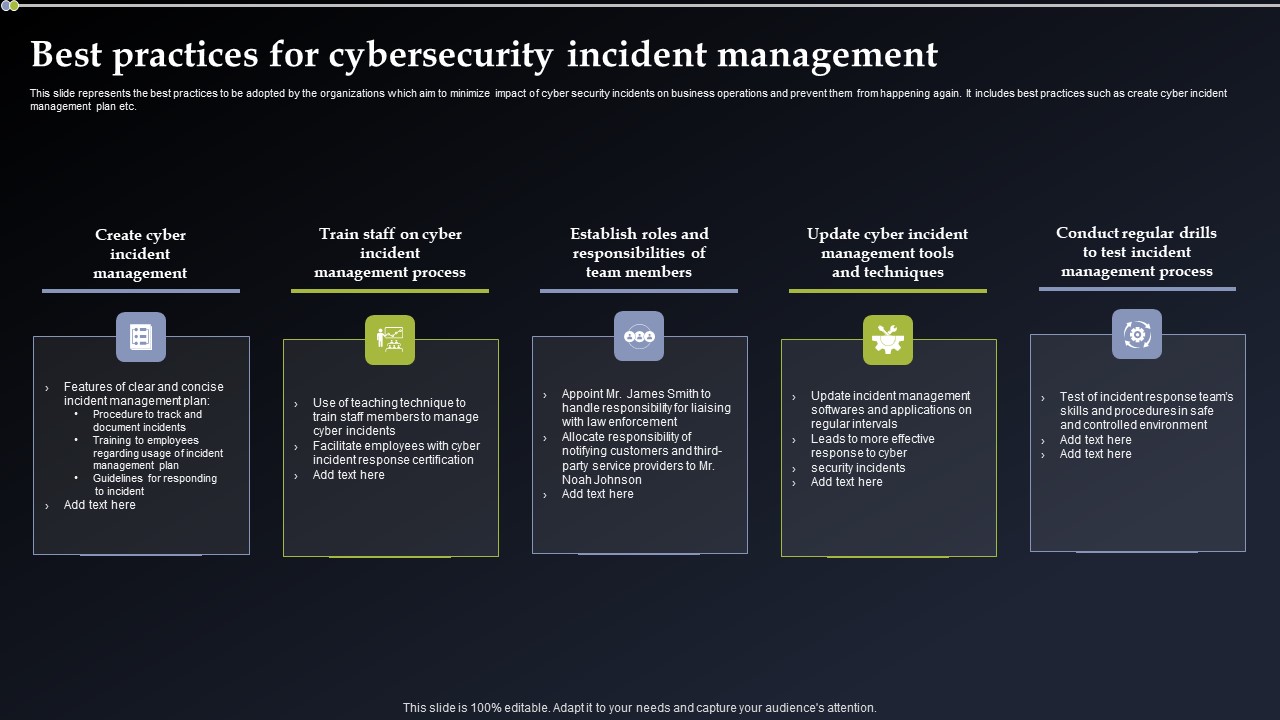 Best Practices For Cybersecurity Incident Management Infographics PDF
