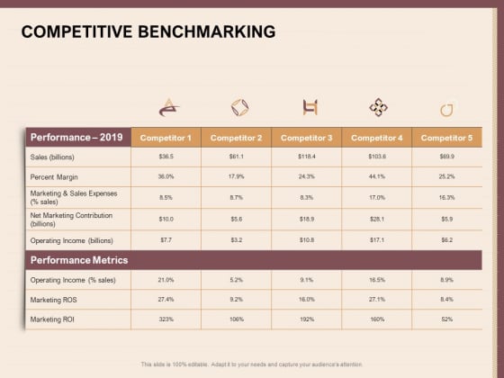Best Practices For Increasing Lead Conversion Rates Competitive Benchmarking Ppt Outline Portrait PDF Best Practices For Increasing Lead Conversion Rates Competitive Benchmarking Ppt Outline Portrait PDF
