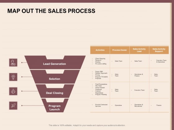 Best Practices For Increasing Lead Conversion Rates Map Out The Sales Process Ppt Infographic Template Deck PDF Best Practices For Increasing Lead Conversion Rates Map Out The Sales Process Ppt Infographic Template Deck PDF