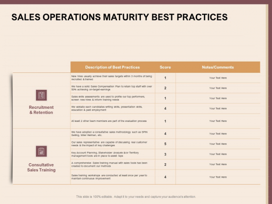 Best Practices For Increasing Lead Conversion Rates Sales Operations Maturity Best Practices Portrait PDF Best Practices For Increasing Lead Conversion Rates Sales Operations Maturity Best Practices Portrait PDF
