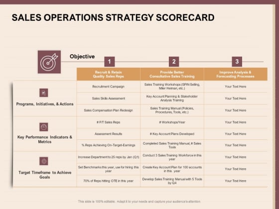 Best Practices For Increasing Lead Conversion Rates Sales Operations Strategy Scorecard Ppt Model Rules PDF Best Practices For Increasing Lead Conversion Rates Sales Operations Strategy Scorecard Ppt Model Rules PDF