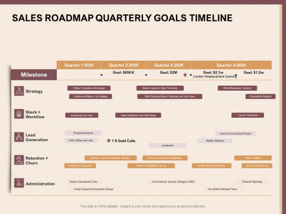 Best Practices For Increasing Lead Conversion Rates Sales Roadmap Quarterly Goals Timeline Ppt File Mockup PDF Best Practices For Increasing Lead Conversion Rates Sales Roadmap Quarterly Goals Timeline Ppt File Mockup PDF