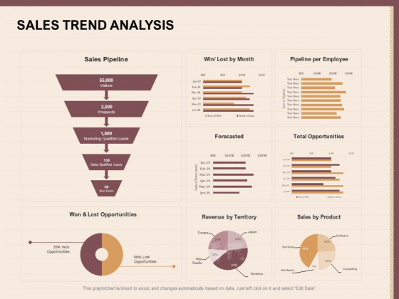 Best Practices For Increasing Lead Conversion Rates Sales Trend Analysis Ppt PowerPoint Presentation Guidelines PDF Best Practices For Increasing Lead Conversion Rates Sales Trend Analysis Ppt PowerPoint Presentation Guidelines PDF