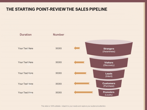 Best Practices For Increasing Lead Conversion Rates The Starting Point Review The Sales Pipeline Inspiration PDF Best Practices For Increasing Lead Conversion Rates The Starting Point Review The Sales Pipeline Inspiration PDF