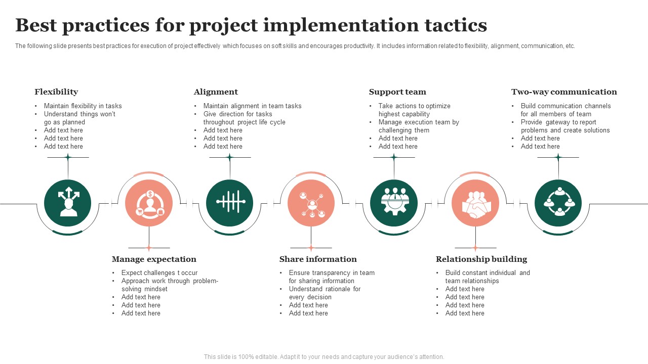 Best Practices For Project Implementation Tactics Template PDF ...