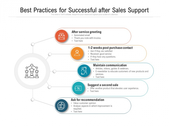 Best Practices For Successful After Sales Support Ppt PowerPoint Presentation File Show PDF Best Practices For Successful After Sales Support Ppt PowerPoint Presentation File Show PDF