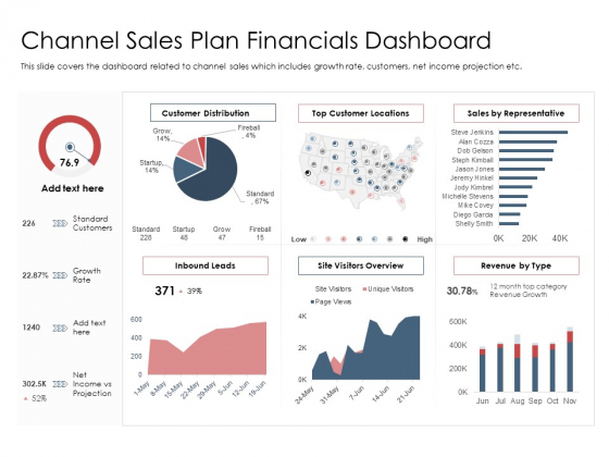 Best Practices Increase Revenue Out Indirect Channel Sales Plan Financials Dashboard Topics PDF Best Practices Increase Revenue Out Indirect Channel Sales Plan Financials Dashboard Topics PDF
