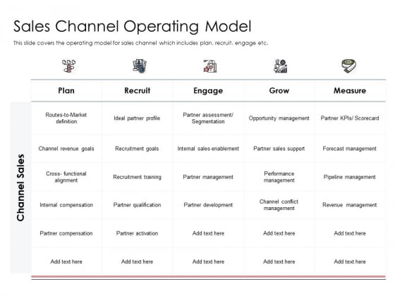 Best Practices Increase Revenue Out Indirect Sales Channel Operating Model Background PDF Best Practices Increase Revenue Out Indirect Sales Channel Operating Model Background PDF