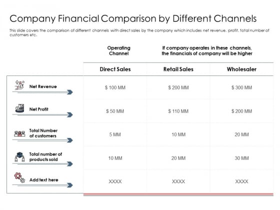 Best Practices Increase Revenue Out Indirect Sales Company Financial Comparison Different Channels Mockup PDF Best Practices Increase Revenue Out Indirect Sales Company Financial Comparison Different Channels Mockup PDF