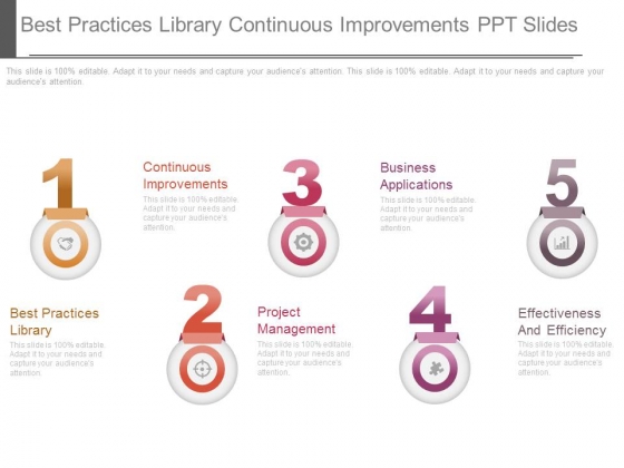 Best Practices Library Continuous Improvements Ppt Slides
