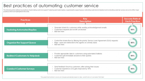 Best Practices Of Automating Customer Service Achieving Operational Efficiency Brochure PDF