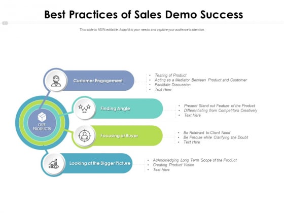 Best Practices Of Sales Demo Success Ppt PowerPoint Presentation Layouts Themes