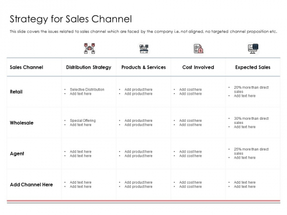 Best Practices That Increase Revenue Out Of Indirect Sales Strategy For Sales Channel Introduction PDF Best Practices That Increase Revenue Out Of Indirect Sales Strategy For Sales Channel Introduction PDF