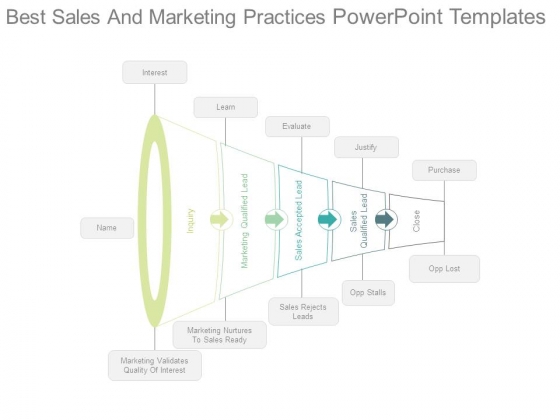 Best Sales And Marketing Practices Powerpoint Templates Best Sales And Marketing Practices Powerpoint Templates