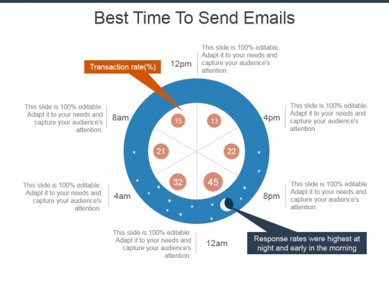 Best Time To Send Emails Ppt Powerpoint Presentation Slides Graphics Best Time To Send Emails Ppt Powerpoint Presentation Slides Graphics
