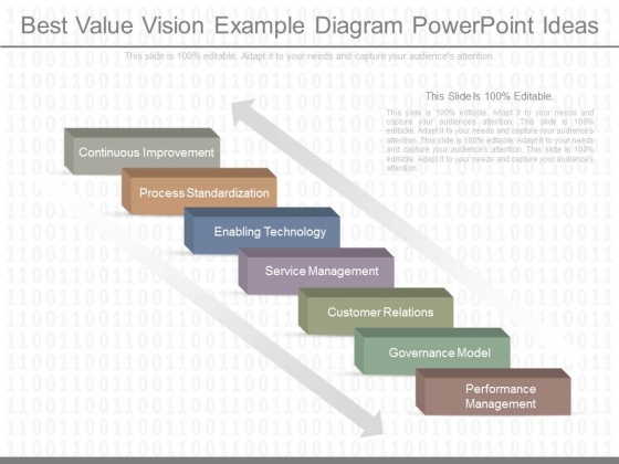 Best Value Vision Example Diagram Powerpoint Ideas Best Value Vision Example Diagram Powerpoint Ideas