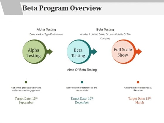 Beta Program Overview Ppt Point Presentation Infographic Beta Program Overview Ppt Point Presentation Infographic Template Example Introduction Slide 1