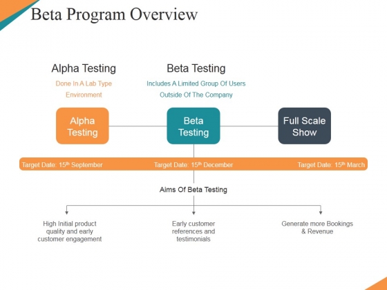 Beta Program Overview Ppt PowerPoint Presentation Samples - PowerPoint ...