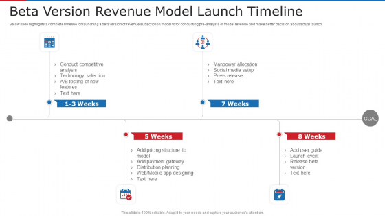 Beta Version Revenue Model Launch Timeline Ppt Summary Clipart Images PDF