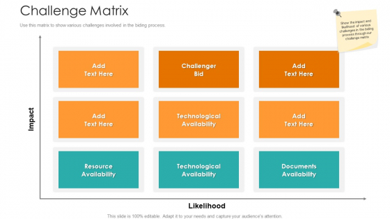 Bid Control Challenge Matrix Ppt Pictures Background PDF Bid Control Challenge Matrix Ppt Pictures Background PDF