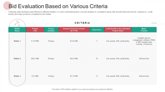 Bid Evaluation Based On Various Criteria Ppt PowerPoint Presentation Ideas Graphics Download PDF Bid Evaluation Based On Various Criteria Ppt PowerPoint Presentation Ideas Graphics Download PDF