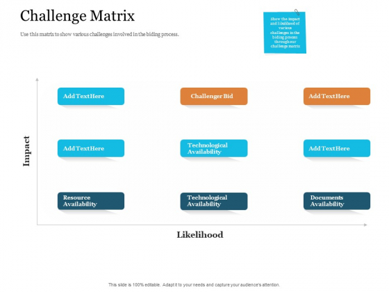 Bid Governance Analysis Challenge Matrix Ppt Infographic Template Grid PDF Bid Governance Analysis Challenge Matrix Ppt Infographic Template Grid PDF