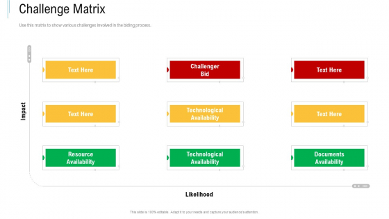 Bid Response Management Challenge Matrix Ppt PowerPoint Presentation Layouts Grid PDF Bid Response Management Challenge Matrix Ppt PowerPoint Presentation Layouts Grid PDF