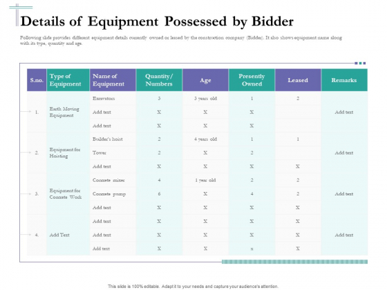 Bidding Cost Comparison Details Of Equipment Possessed By Bidder Ppt Outline Aids PDF
