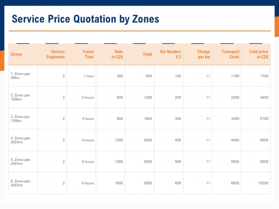Bids And Quotes Proposal Service Price Quotation By Zones Ppt Layouts Icon PDF Bids And Quotes Proposal Service Price Quotation By Zones Ppt Layouts Icon PDF