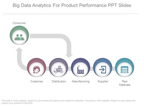 Big Data Analytics For Product Performance Ppt Slides Big Data Analytics For Product Performance Ppt Slides