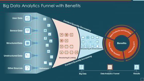Big Data Analytics Funnel With Benefits Summary PDF Big Data Analytics Funnel With Benefits Summary PDF