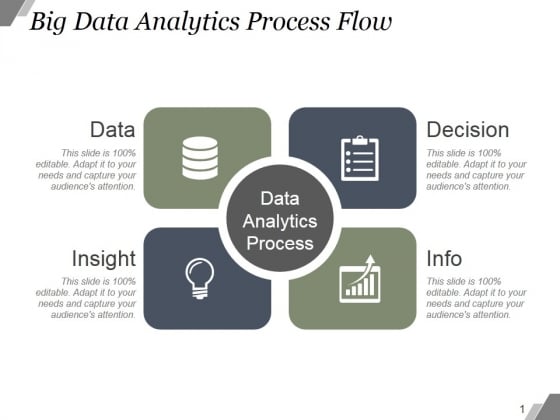 Big Data Analytics Process Flow Ppt PowerPoint Presentation Diagrams