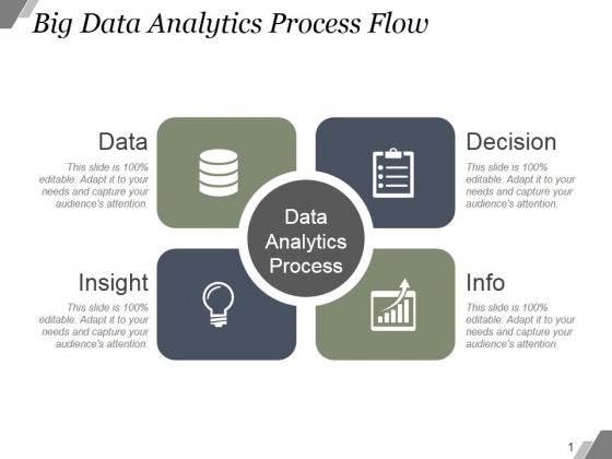 Big Data Analytics Process Flow Ppt PowerPoint Presentation Diagrams 