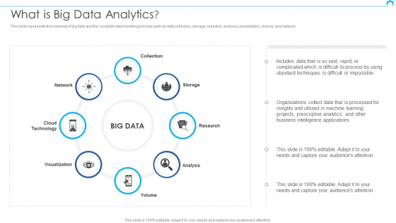 Big Data Architect What Is Big Data Analytics Background PDF