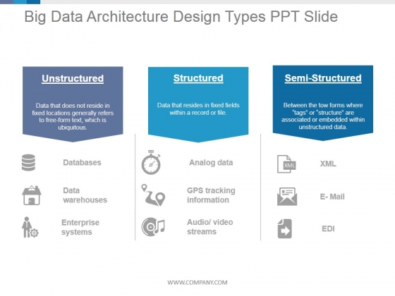 Big Data Architecture Design Types Ppt Powerpoint Presentation Rules Big Data Architecture Design Types Ppt Powerpoint Presentation Rules