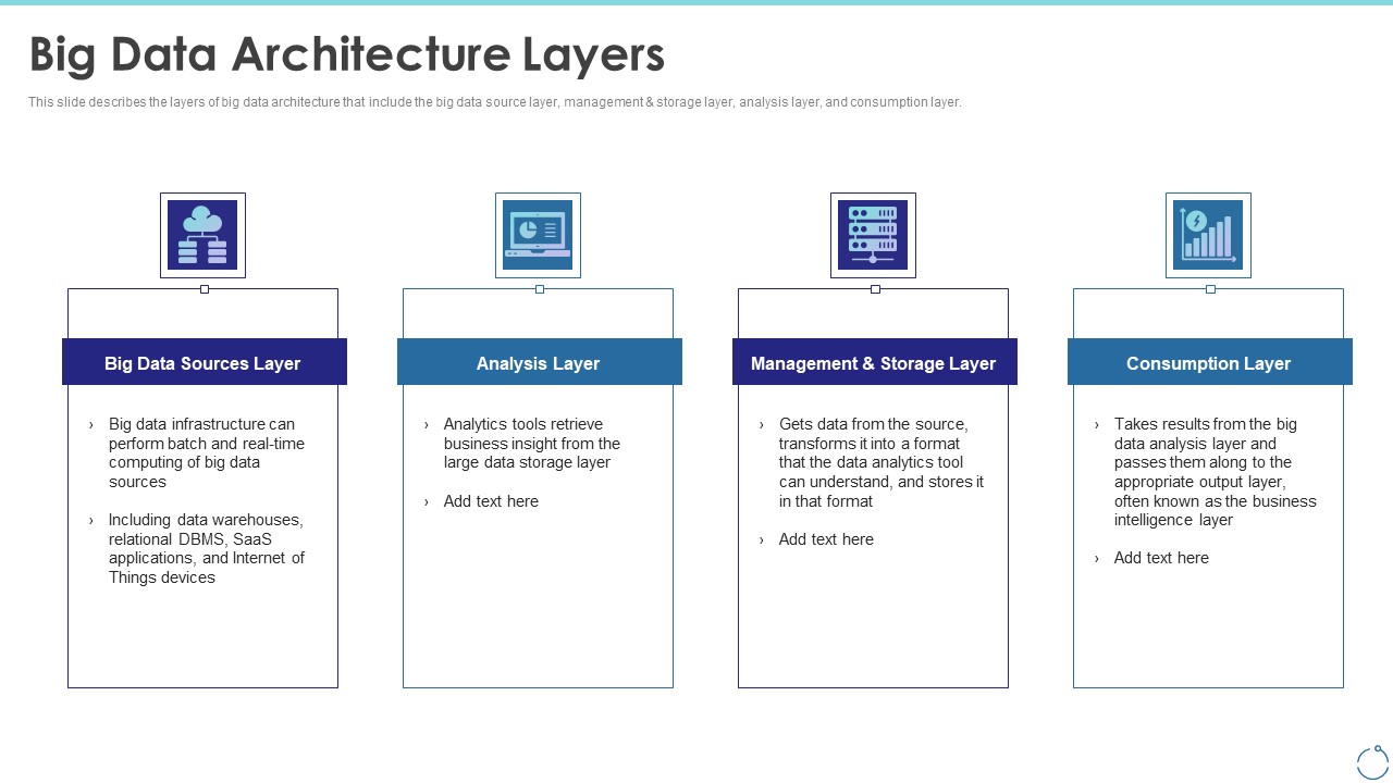 Big Data Architecture Layers Ppt Gallery Information PDF