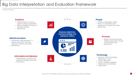 Big Data Interpretation And Evaluation Framework Portrait PDF Big Data Interpretation And Evaluation Framework Portrait PDF